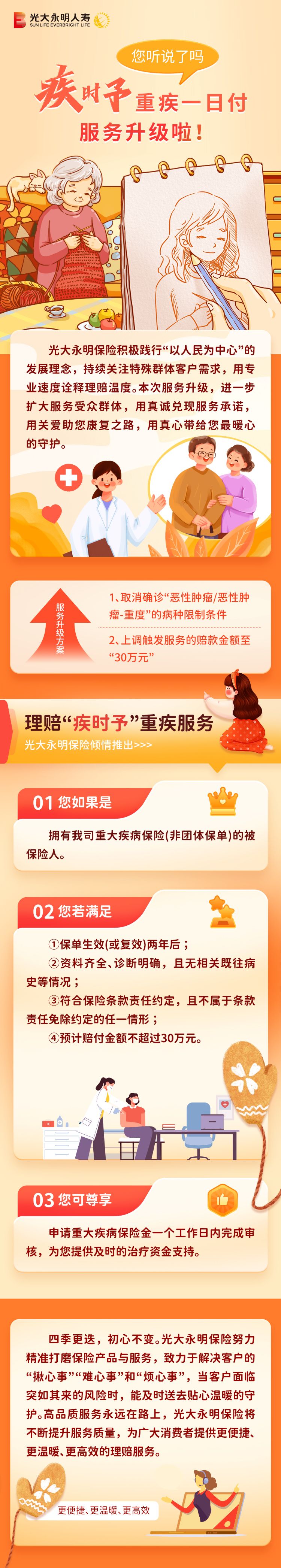 疾時(shí)予服務(wù)升級-終稿